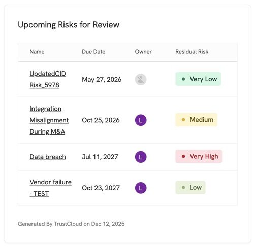 Upcoming Risks for Review