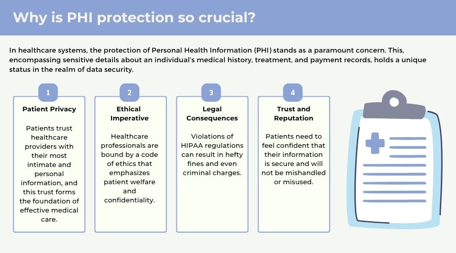 Phi Composition Explained Racurs Understanding PHI: Protected health information explained in 2026