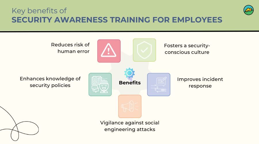 Key benefits of security awareness training for employees