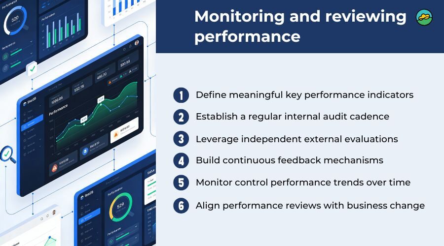Monitoring and reviewing performance