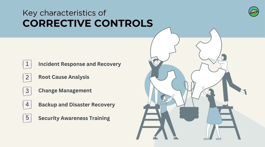 Key characteristics of corrective controls