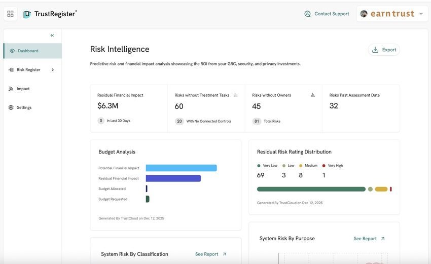 TrustRegister Risk Intelligence
