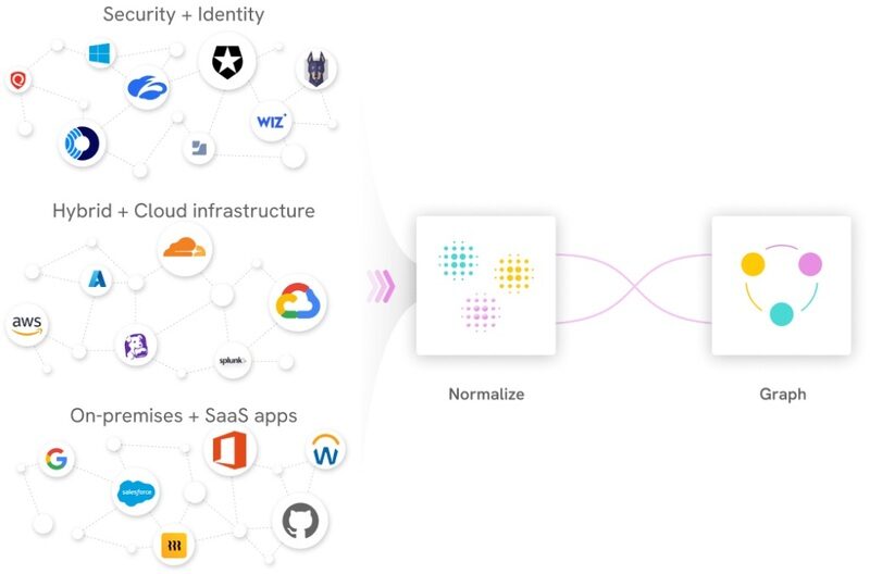 Hybrid data fabric 01