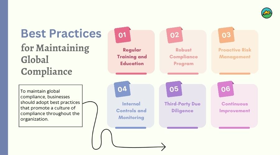 Best Practices for Maintaining Global Compliance