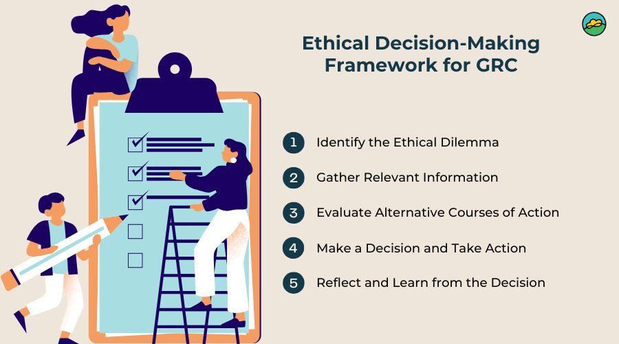 Ethical Decision-Making Framework for GRC