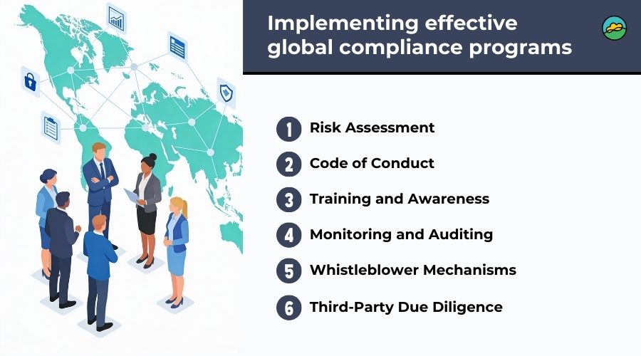 Implementing effective global compliance programs and policies