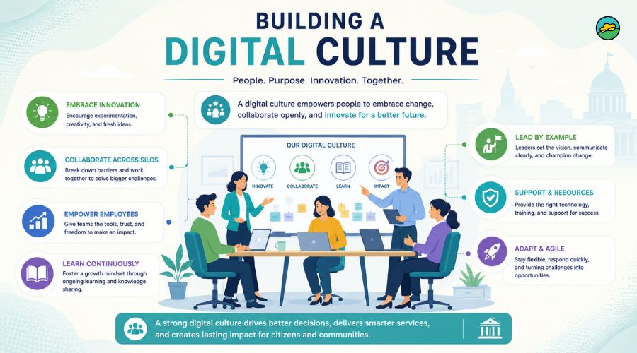 Building a digital culture