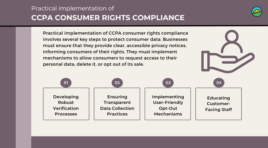 Practical implementation of CCPA consumer rights compliance