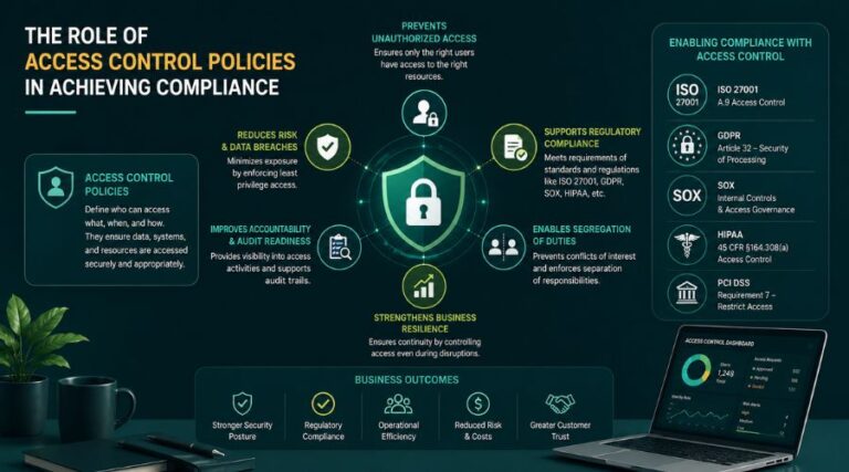 Access control policies for stronger data protection in 2025