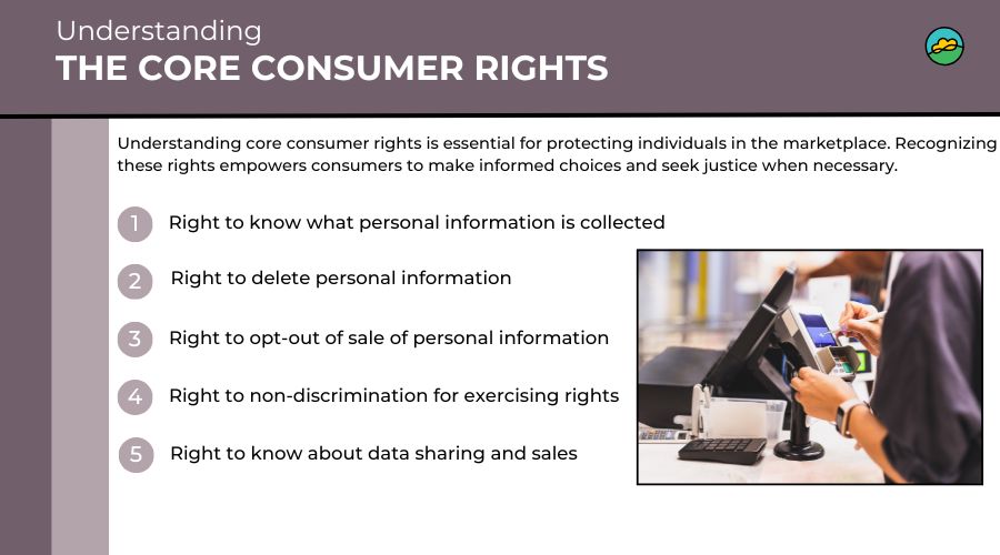 Understanding the core consumer rights
