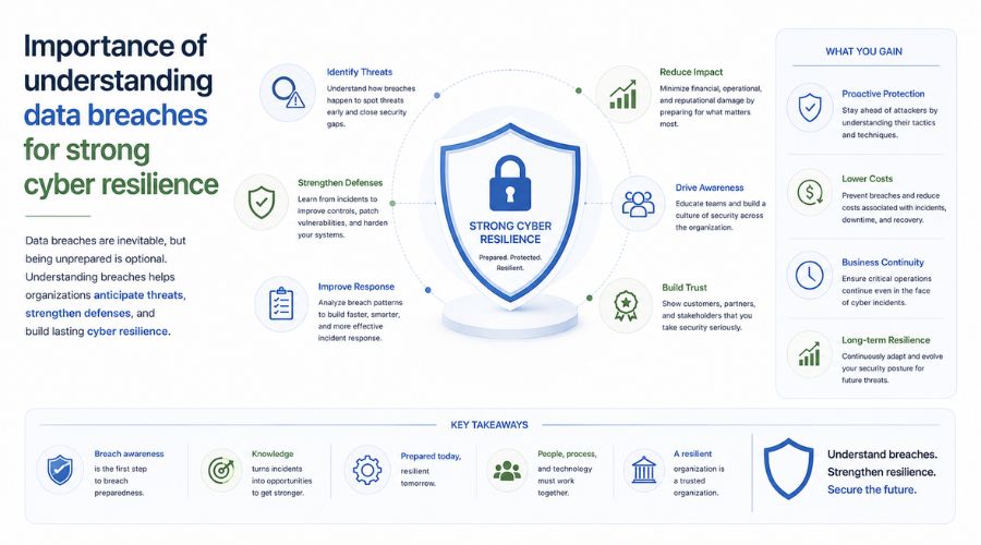 Importance of understanding data breaches for strong cyber resilience