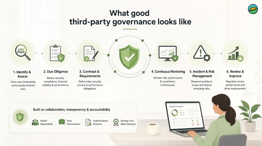 third-party risk